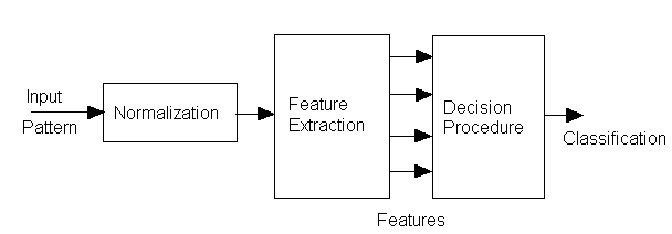 Feature based. Feature Extraction. Image feature Extractor. Feature Extraction в радиоэлектронике. What is feature Extraction ?.